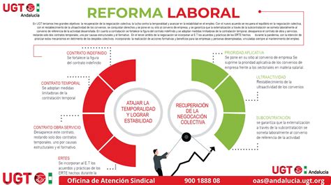 nueva reforma laboral 2023 - doramas 2023